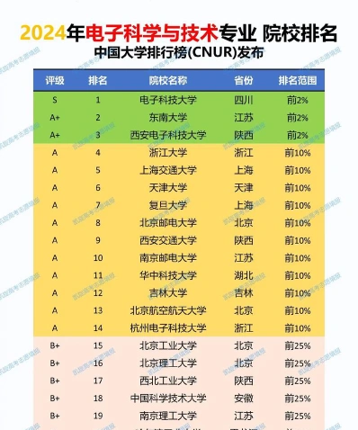 专业