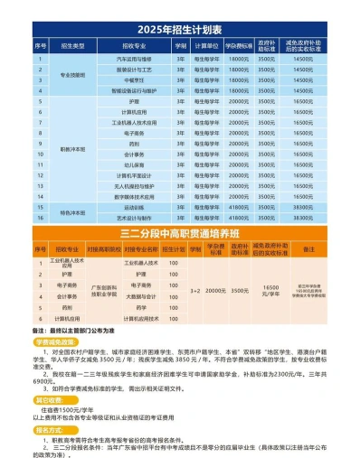开设