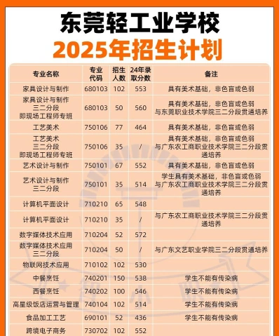 专业
