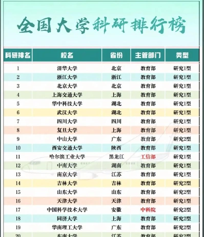 大学