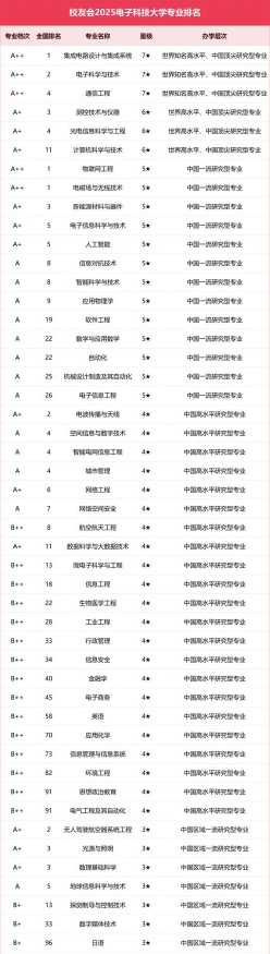 科学与技术