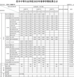 信息