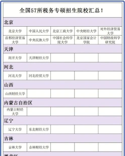 税务专硕