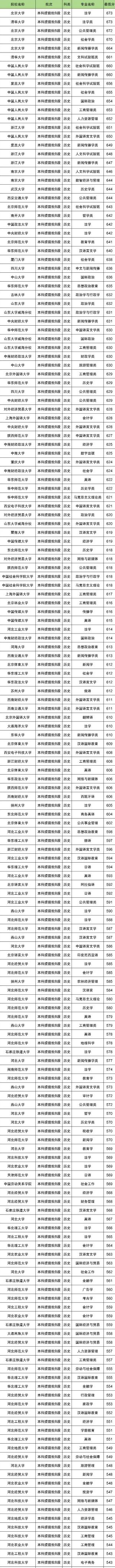 大学