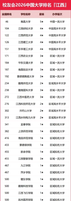 公立大学