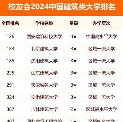 始建