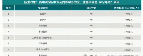 财经学校