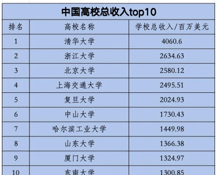 经济