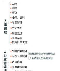 薪资