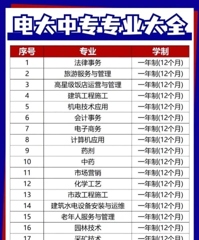 专业