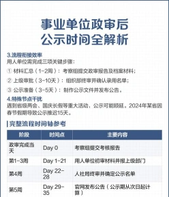 公示期