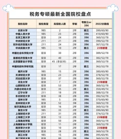 税务硕士