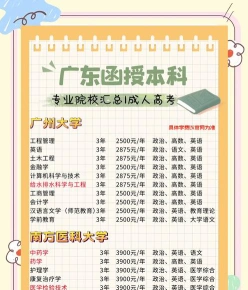 函授教育