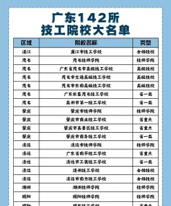 实习