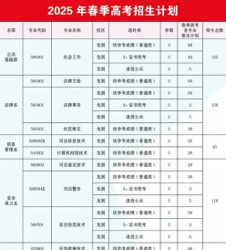 监所
