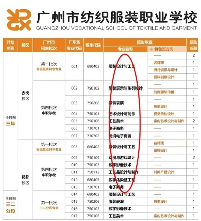 专业