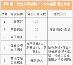 专业