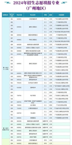 专业