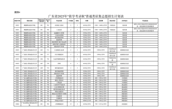 学院