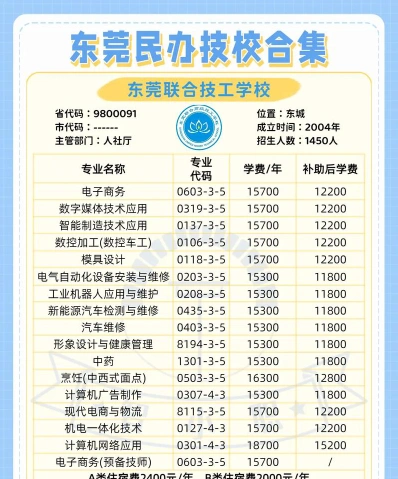 汽车维修专业