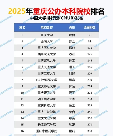 信息
