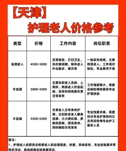 费用