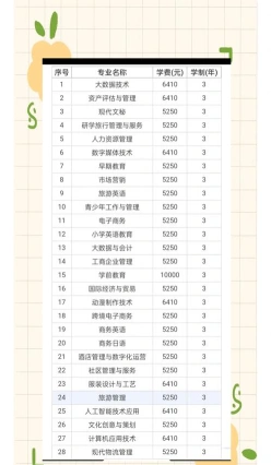 专业