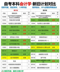 学习