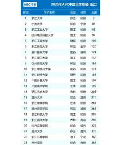 学科