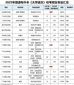 工程学校