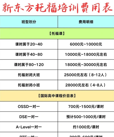 课时费