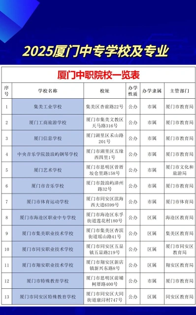 学费