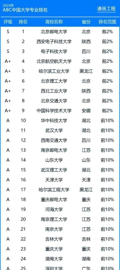 学院