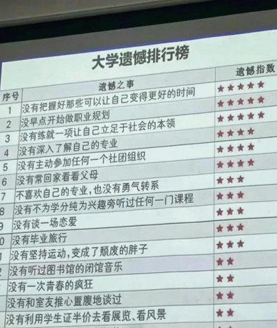 后悔