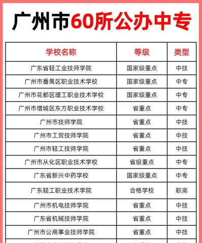 专业