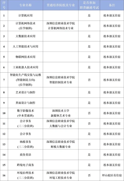 很高