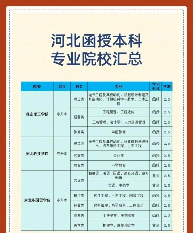列表