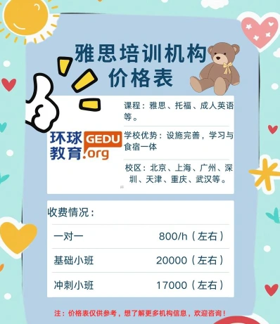 费用