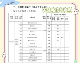 课程