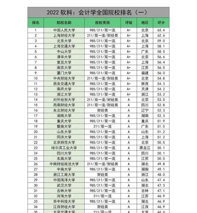 专业