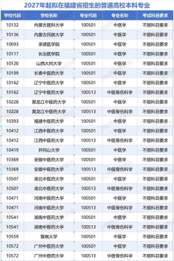 专业