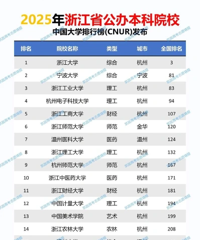 全国排名