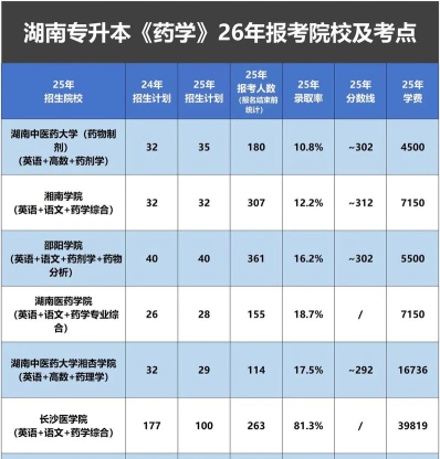 长沙医学院