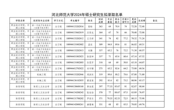 所在地