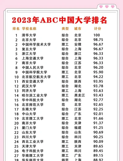 名单