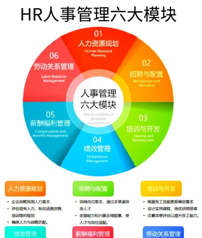 人力