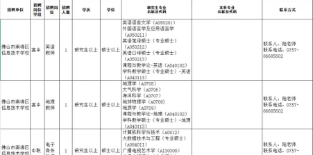 专业