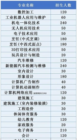 汽车