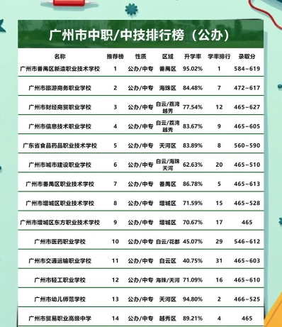 中等专业学校