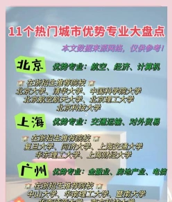 城市